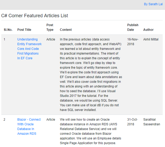 C# Corner RSS Feeds in Blazor with Pagination